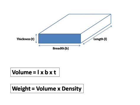 weight calculator sheet metal|metal weight calculation formula.